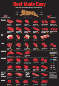  beefcuts